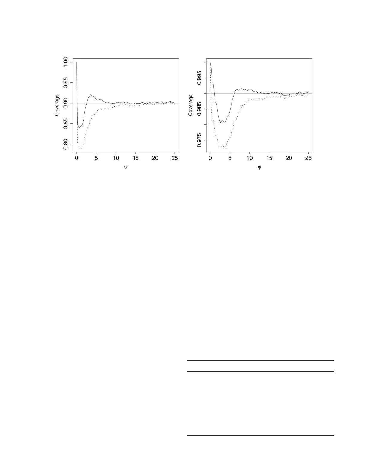 The Banff Challenge: Statistical Detection of a Noisy Signal