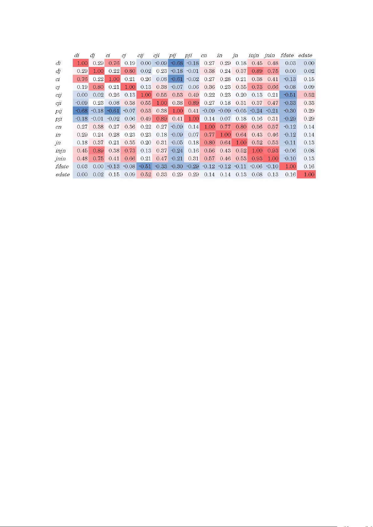 Predictors of short-term decay of cell phone contacts in a large scale   communication network