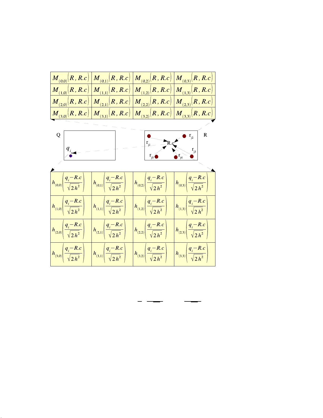 Dual-Tree Fast Gauss Transforms