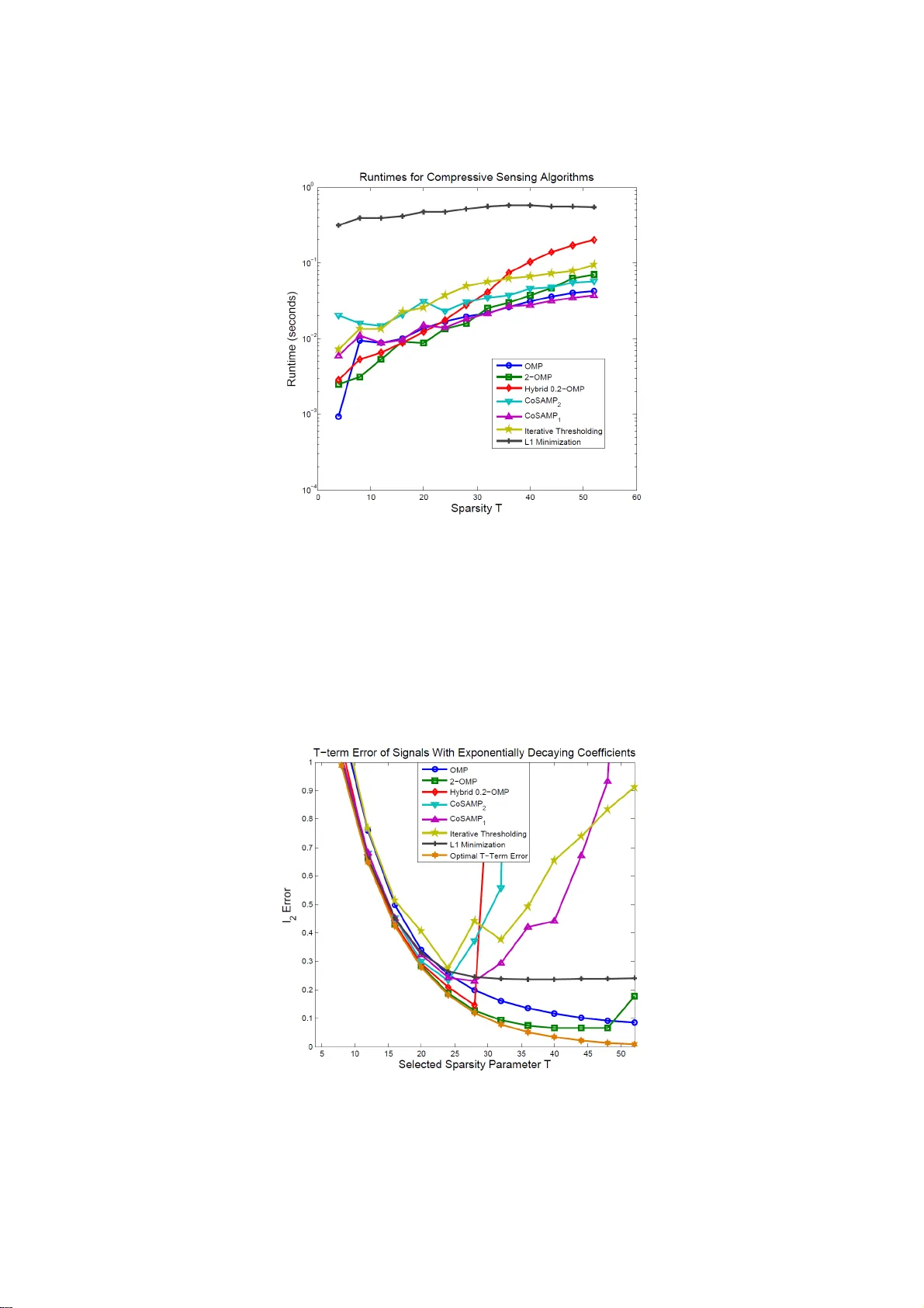 Improved RIP Analysis of Orthogonal Matching Pursuit