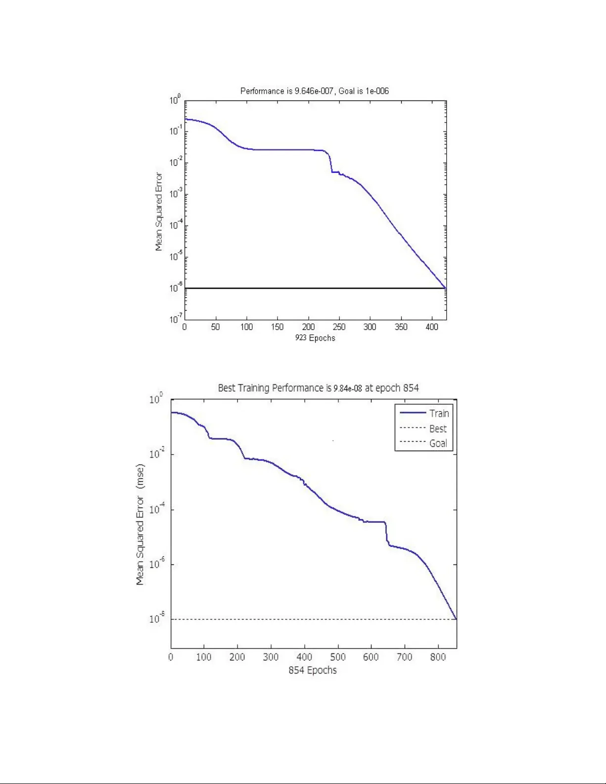 Diagonal Based Feature Extraction for Handwritten Alphabets Recognition   System using Neural Network