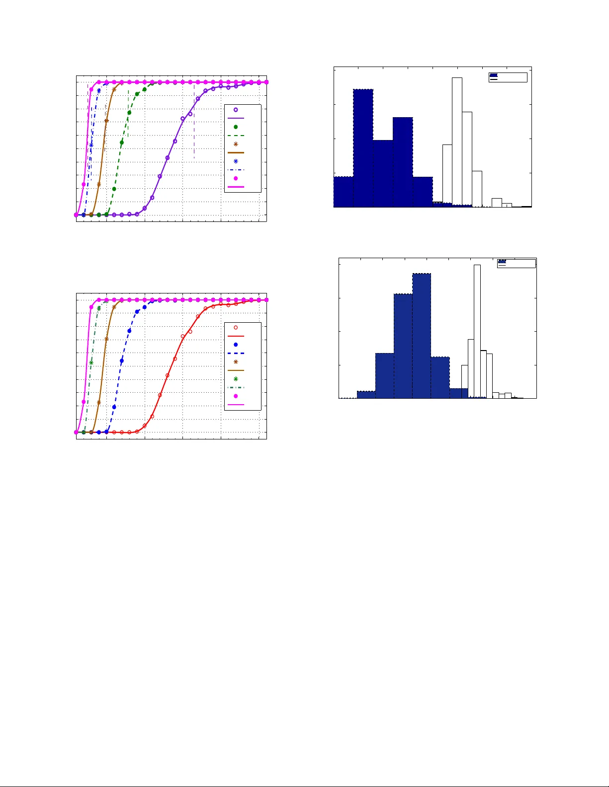 On the gradual deployment of random pairwise key distribution schemes   (Extended Version)