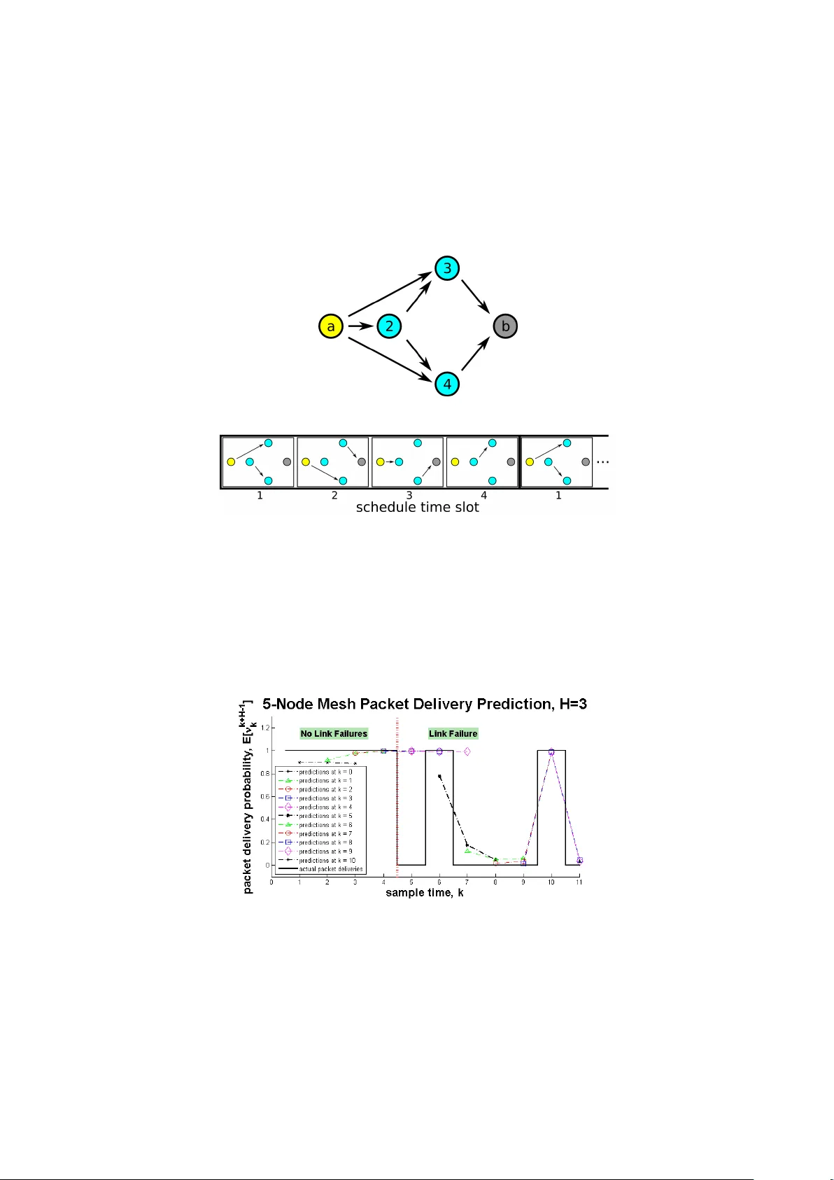 Network Estimation and Packet Delivery Prediction for Control over   Wireless Mesh Networks
