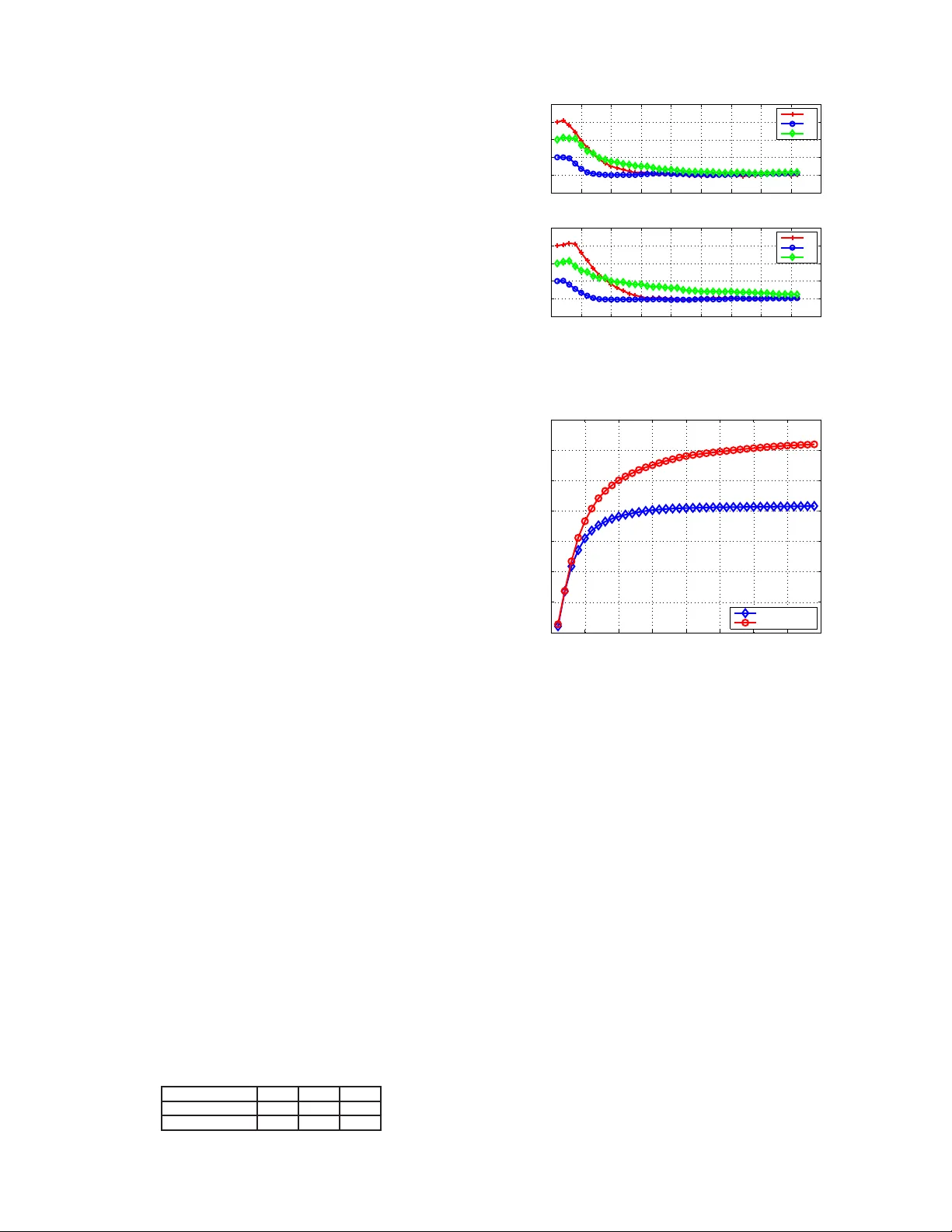 Nobody but You: Sensor Selection for Voltage Regulation in Smart Grid