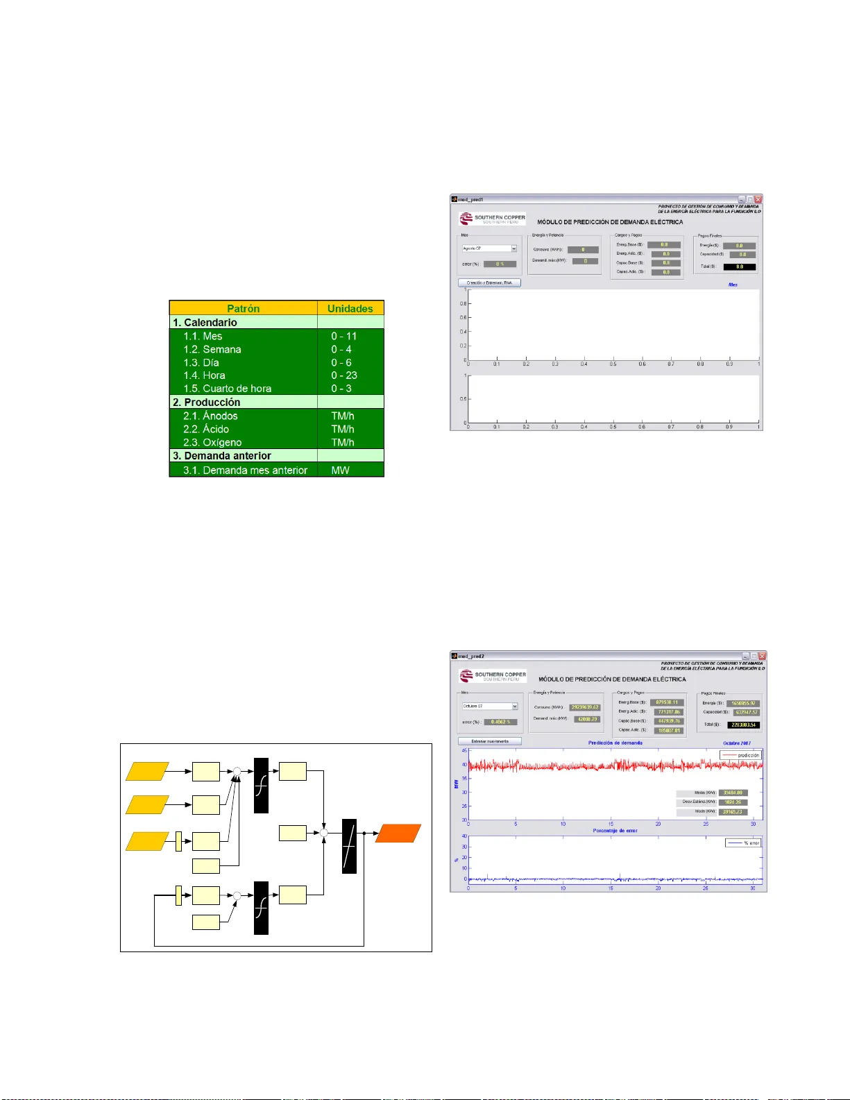 Electricity Demand and Energy Consumption Management System