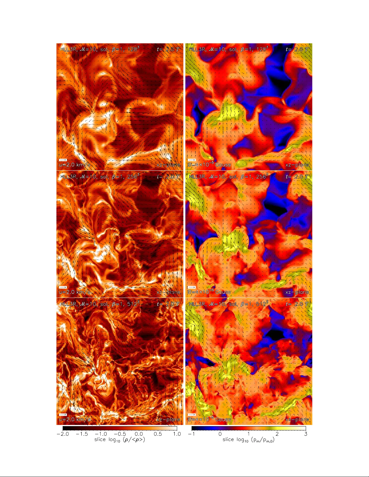 A robust numerical scheme for highly compressible magnetohydrodynamics:   Nonlinear stability, implementation and tests