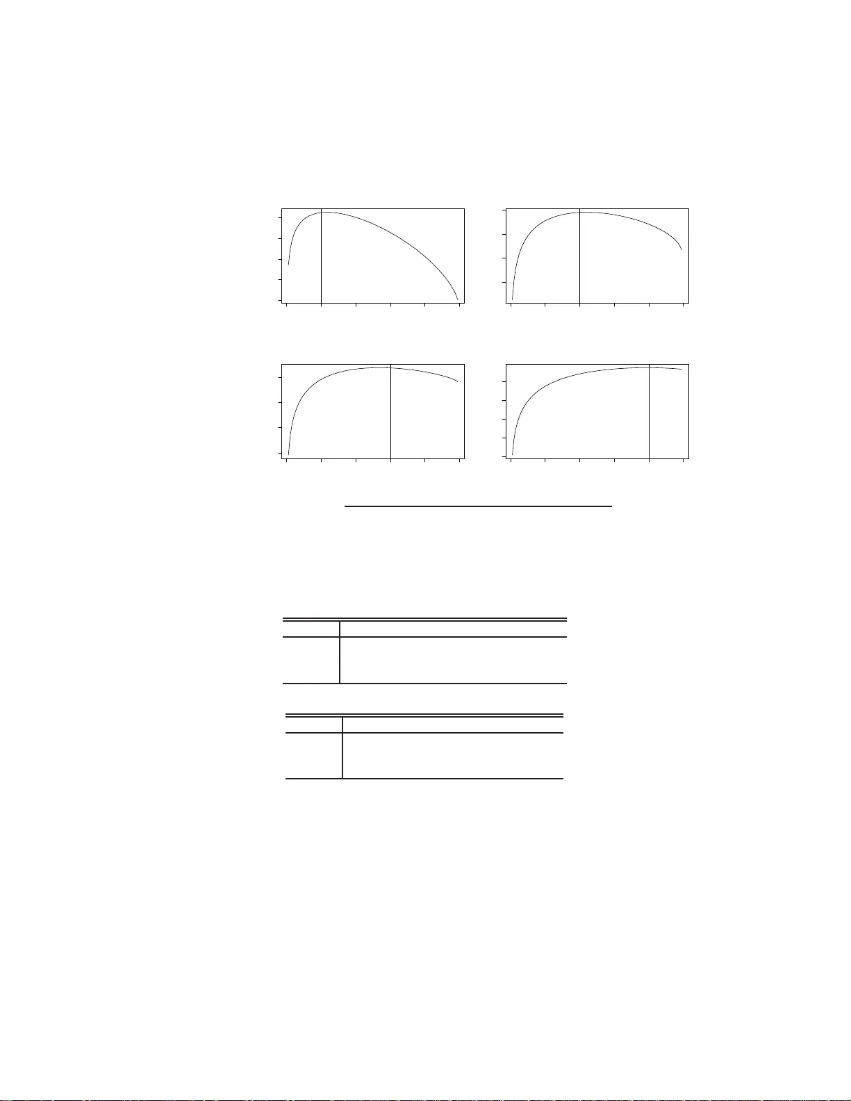 RESID: A Practical Stochastic Model for Software Reliability