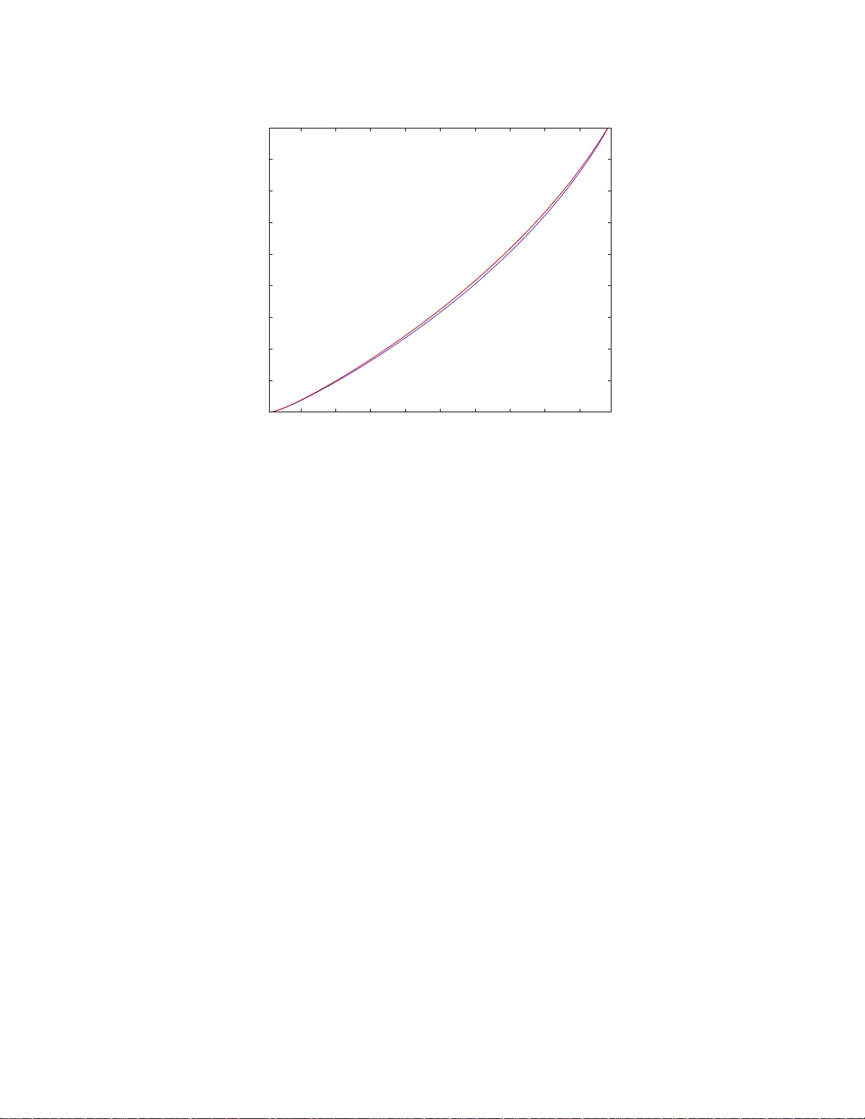 Evaluation of Martons Inner Bound for the General Broadcast Channel