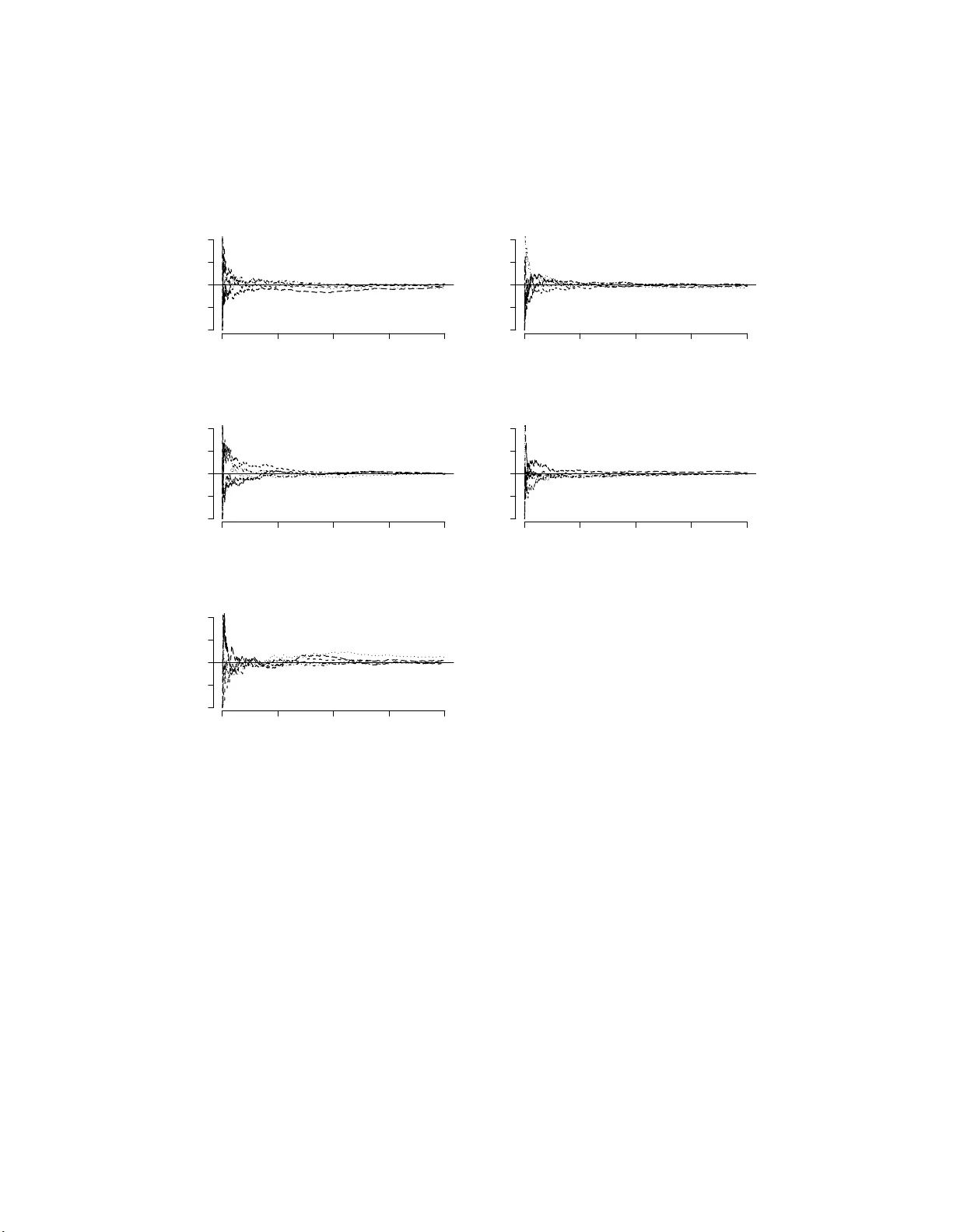Posterior model probabilities computed from model-specific Gibbs output