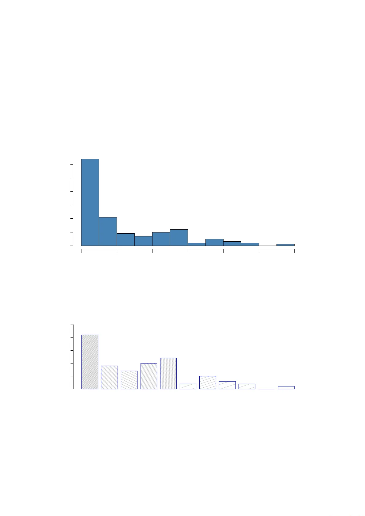 Using Logistic Regression to Analyze the Balance of a Game: The Case of   StarCraft II