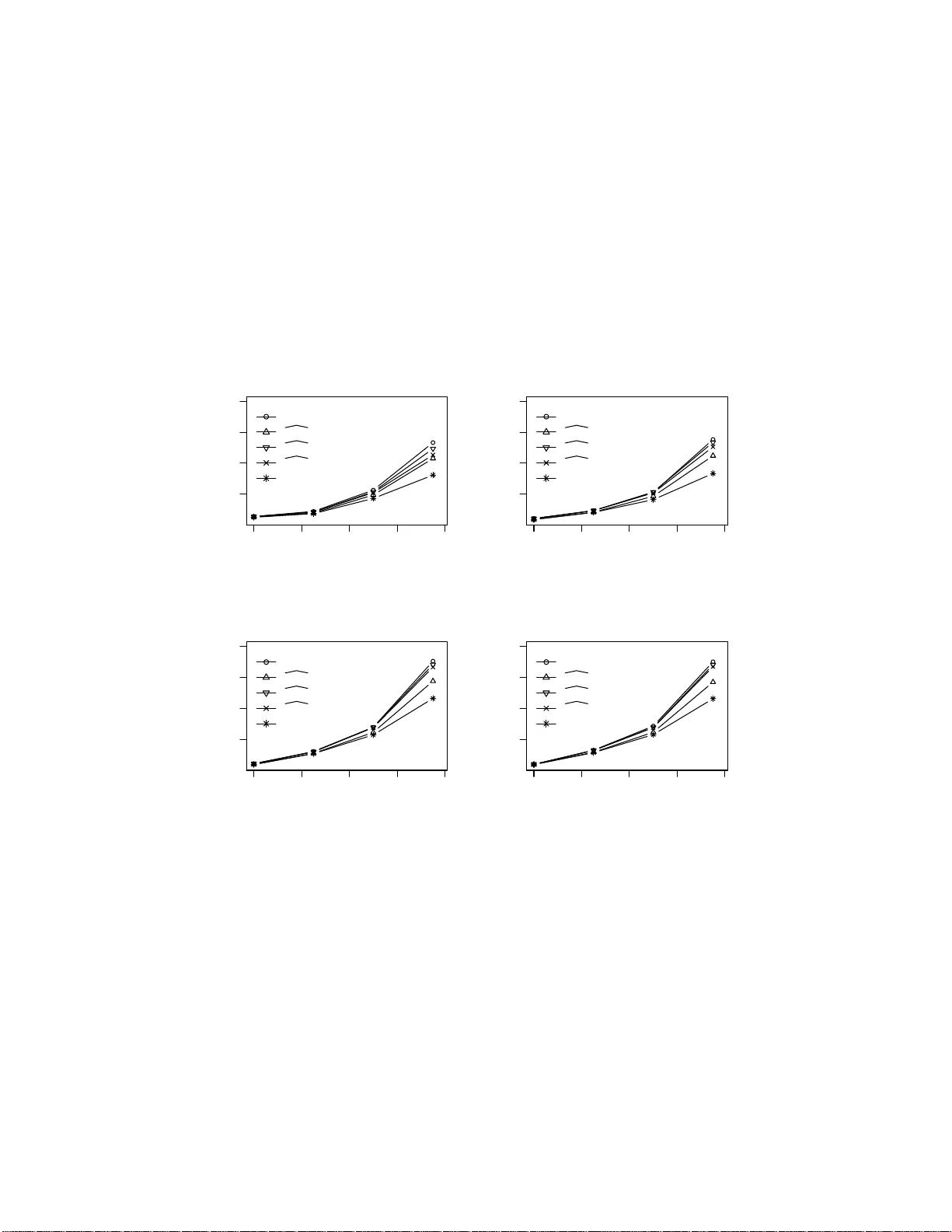 Evaluating the diagnostic powers of variables and their linear   combinations when the gold standard is continuous