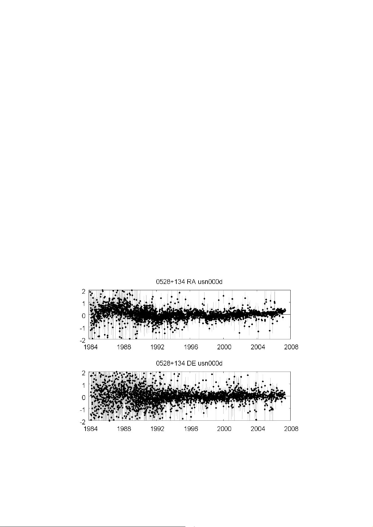 Study of Astronomical and Geodetic Series using the Allan Variance