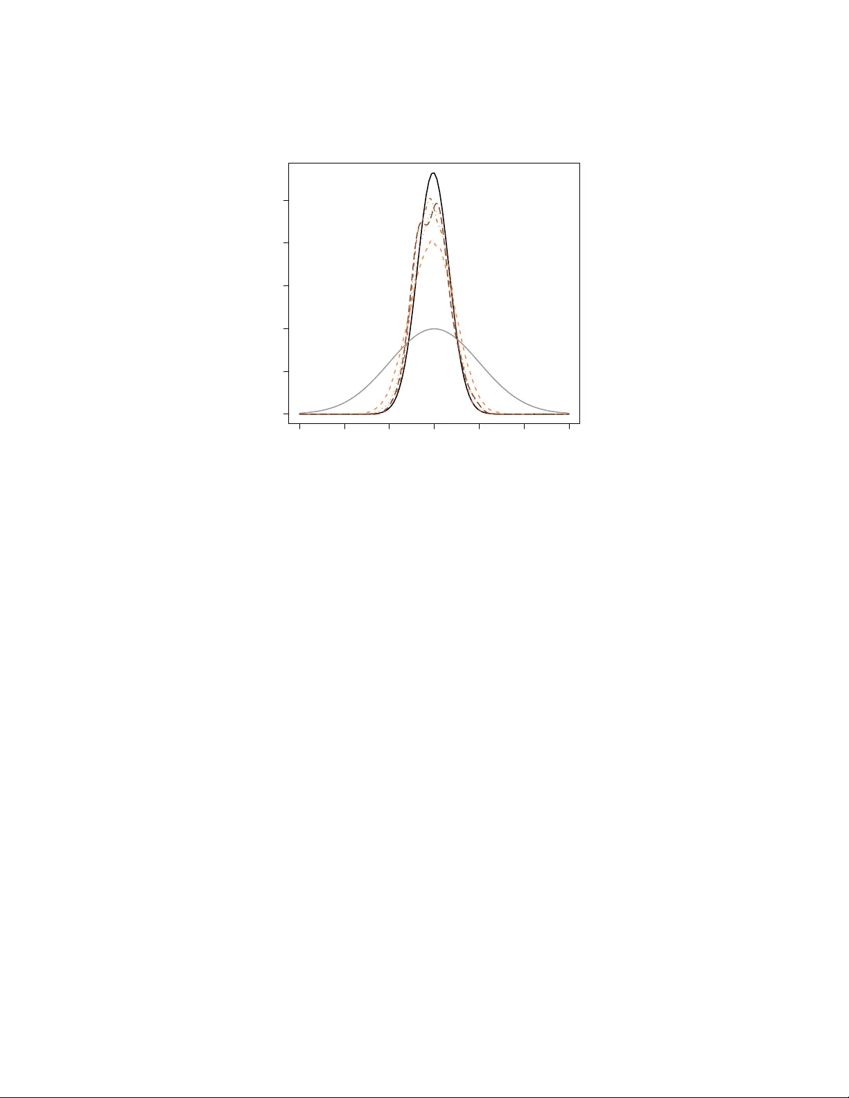 Simulation in Statistics