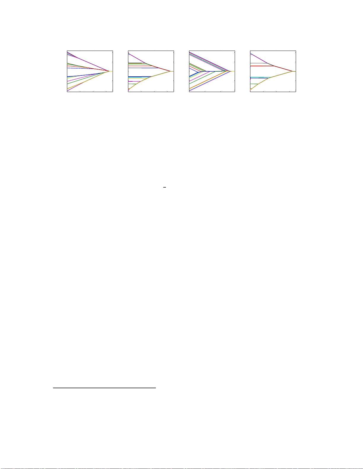 Shaping Level Sets with Submodular Functions