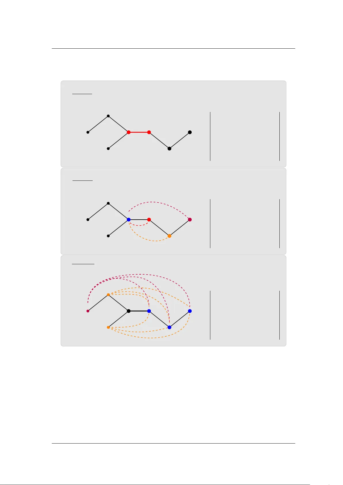 Recursive Shortest Path Algorithm with Application to   Density-integration of Weighted Graphs