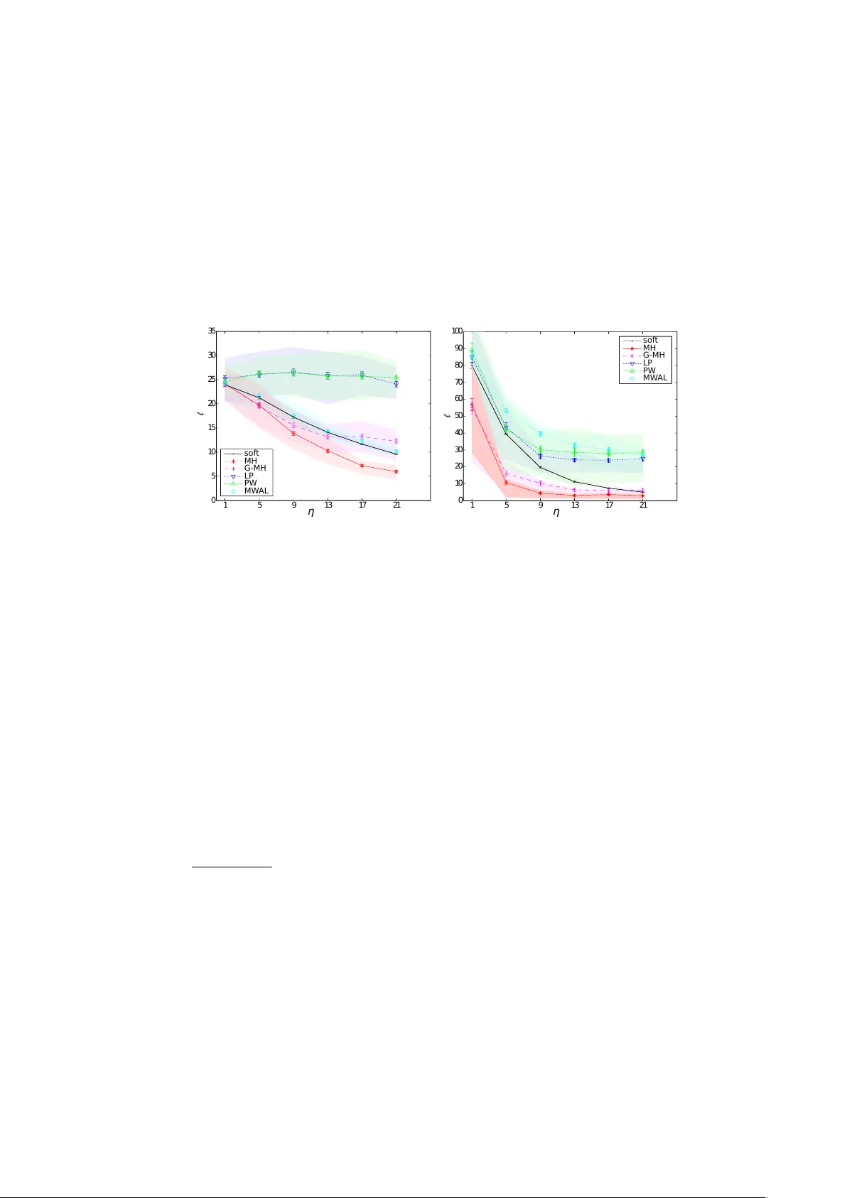 Preference elicitation and inverse reinforcement learning