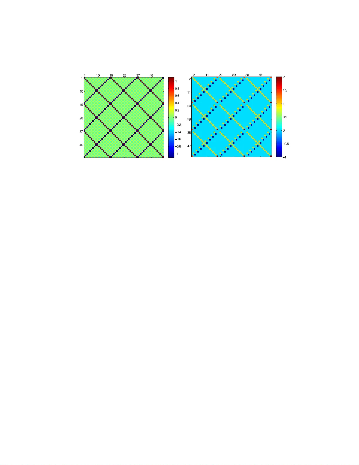 Approximation properties of certain operator-induced norms on Hilbert   spaces
