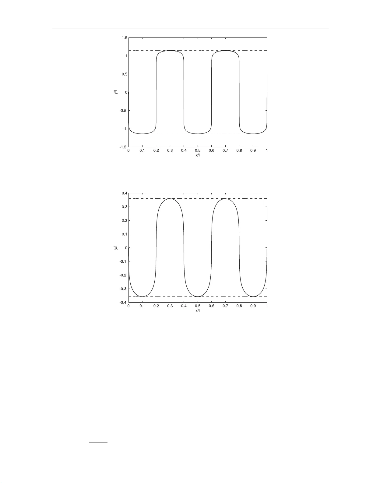 The Role of Symmetry and Separation in Surface Evolution and Curve   Shortening