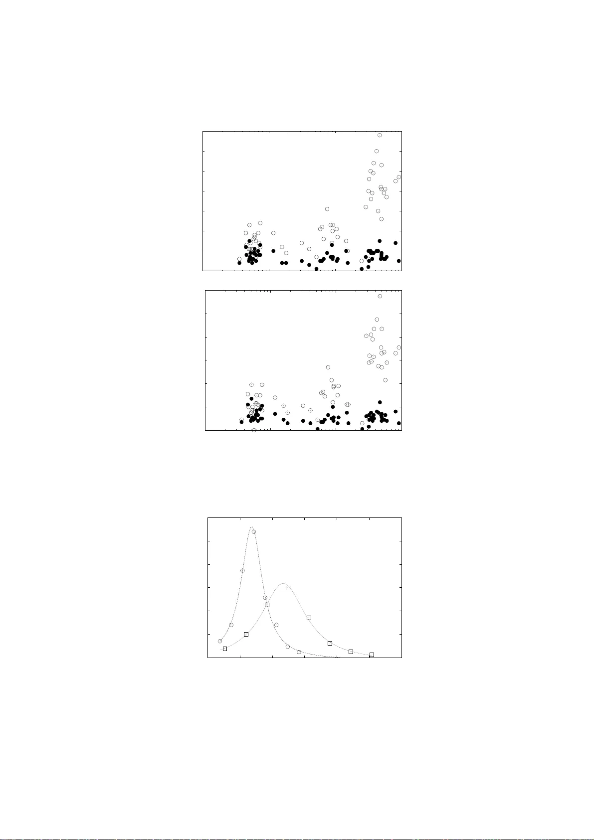 Fractional counting of authorship to quantify scientific research output