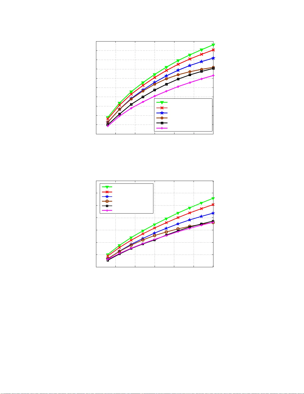 Transmission with Energy Harvesting Nodes in Fading Wireless Channels:   Optimal Policies