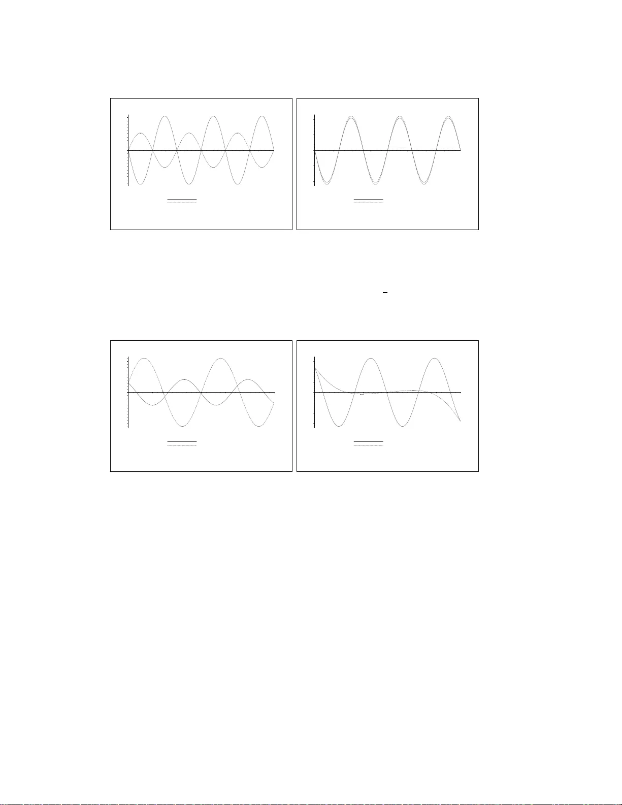 Discrete Calculus of Variations for Quadratic Lagrangians. Convergence   Issues