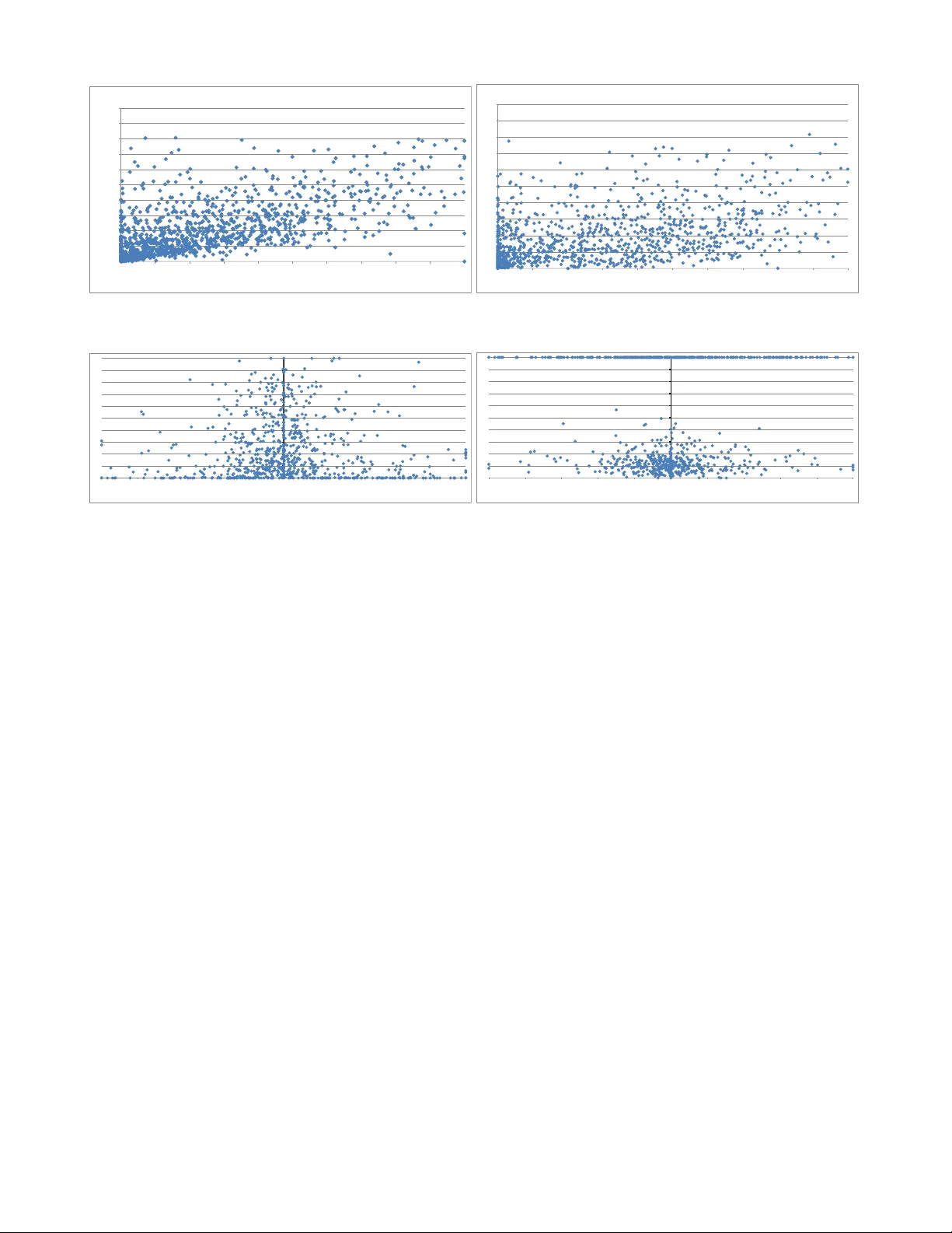 On the Weakenesses of Correlation Measures used for Search Engines   Results (Unsupervised Comparison of Search Engine Rankings)