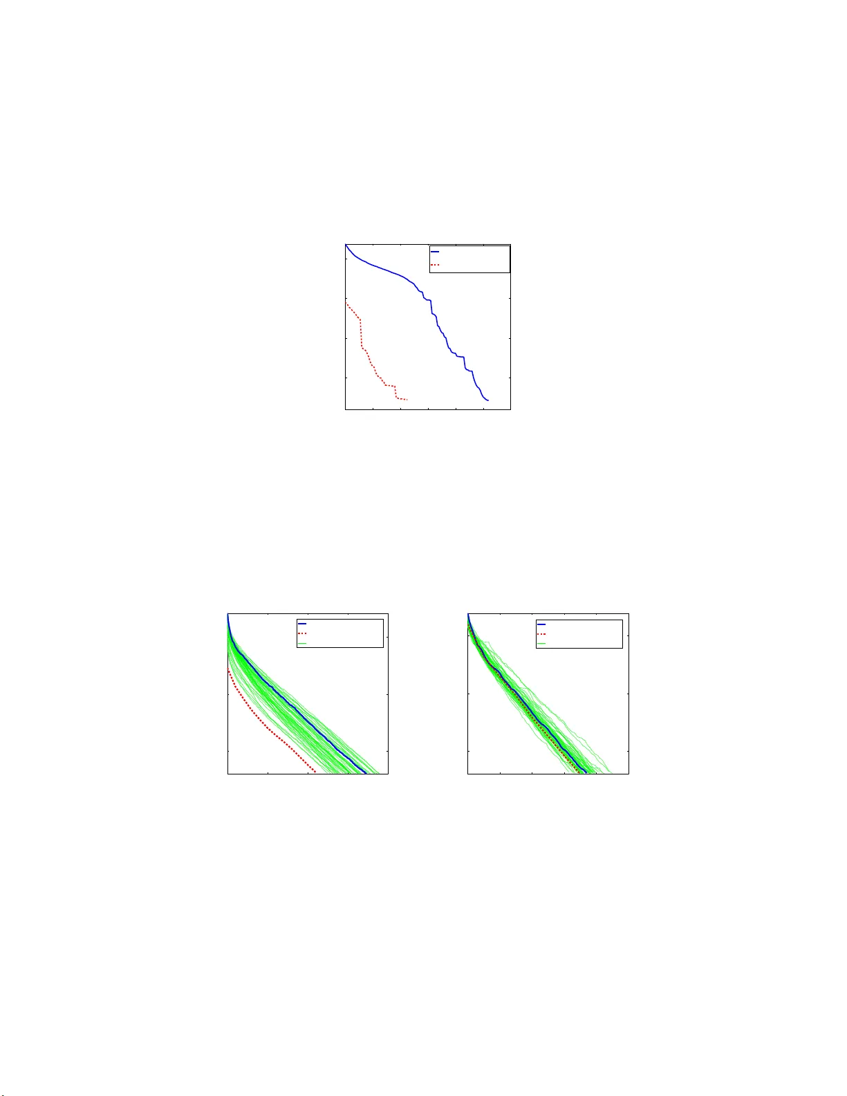Iteration Complexity of Randomized Block-Coordinate Descent Methods for   Minimizing a Composite Function