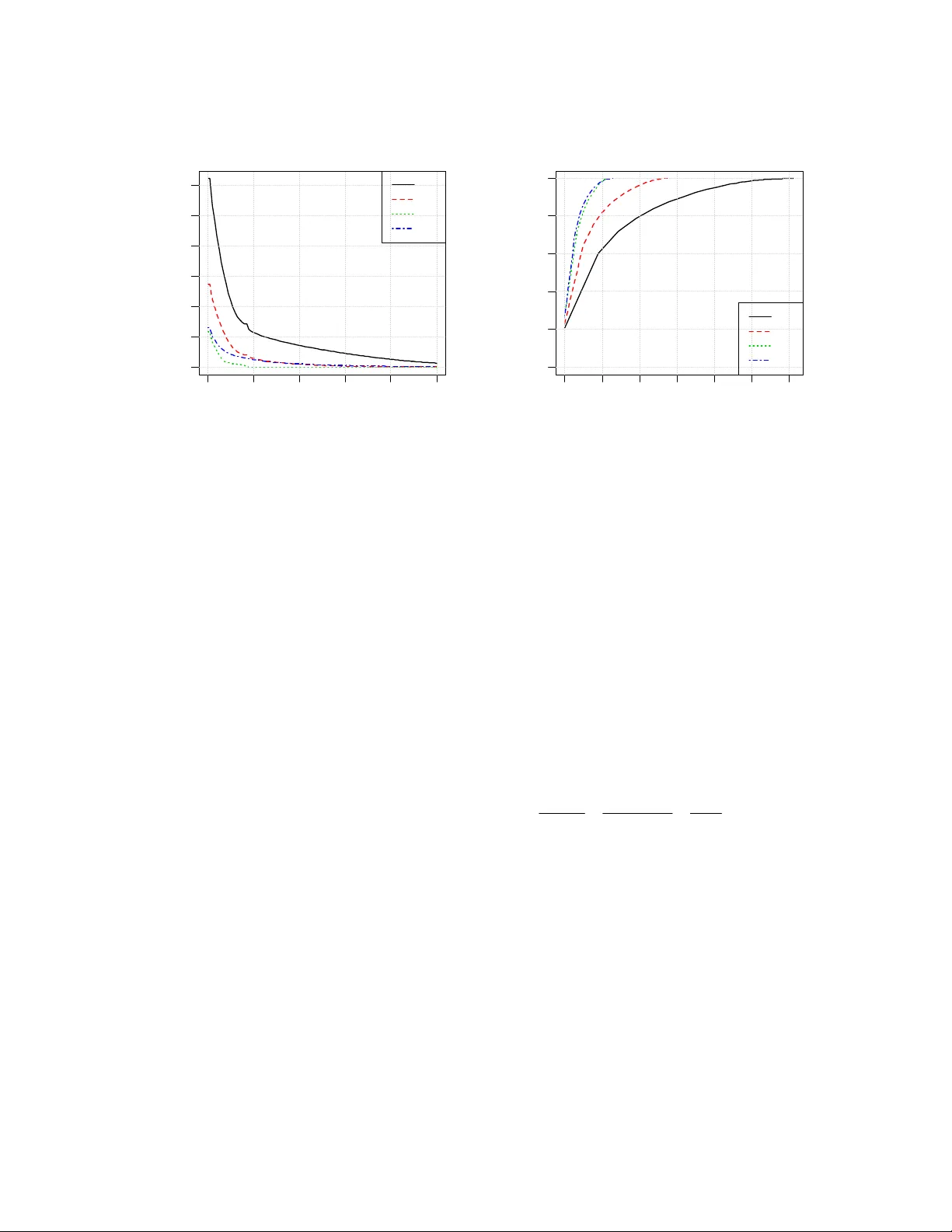 Metrics of Risk Associated with Defects Rediscovery