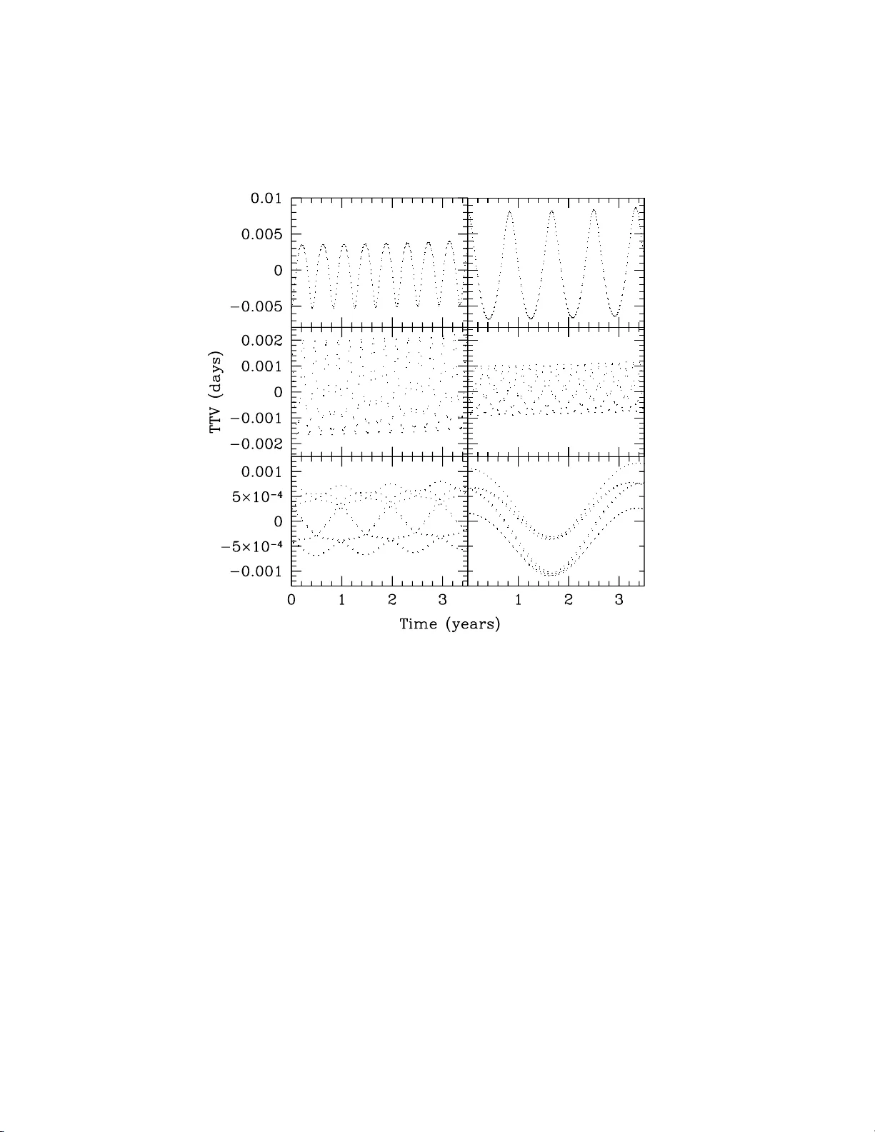 A Bayesian Surrogate Model for Rapid Time Series Analysis and   Application to Exoplanet Observations
