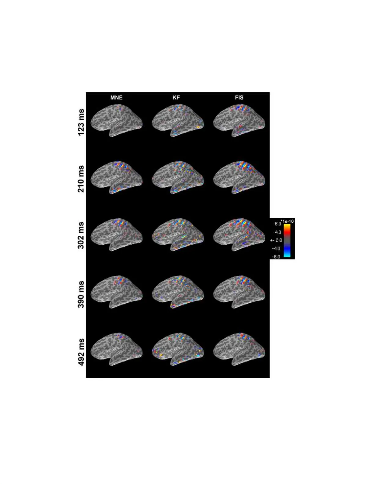 State-space solutions to the dynamic magnetoencephalography inverse   problem using high performance computing