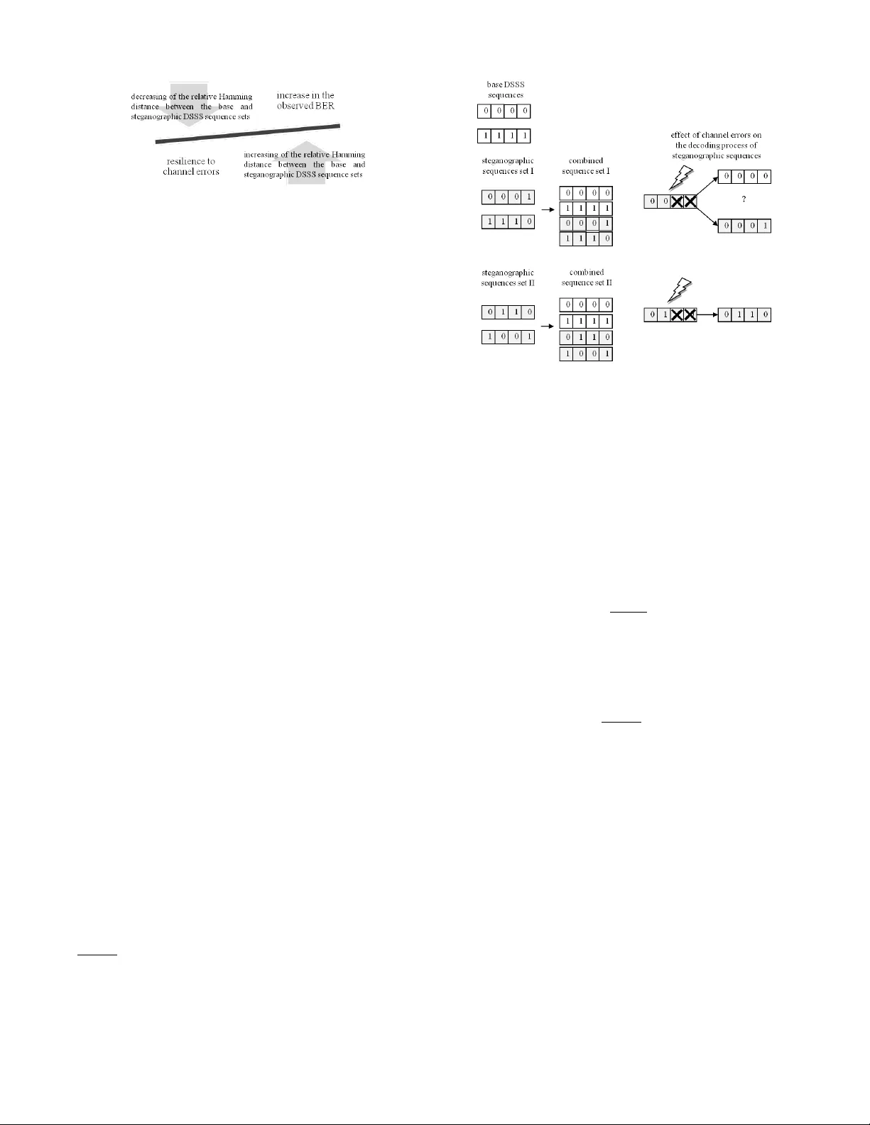 Direct Sequence Spread Spectrum Steganographic Scheme for IEEE 802.15.4