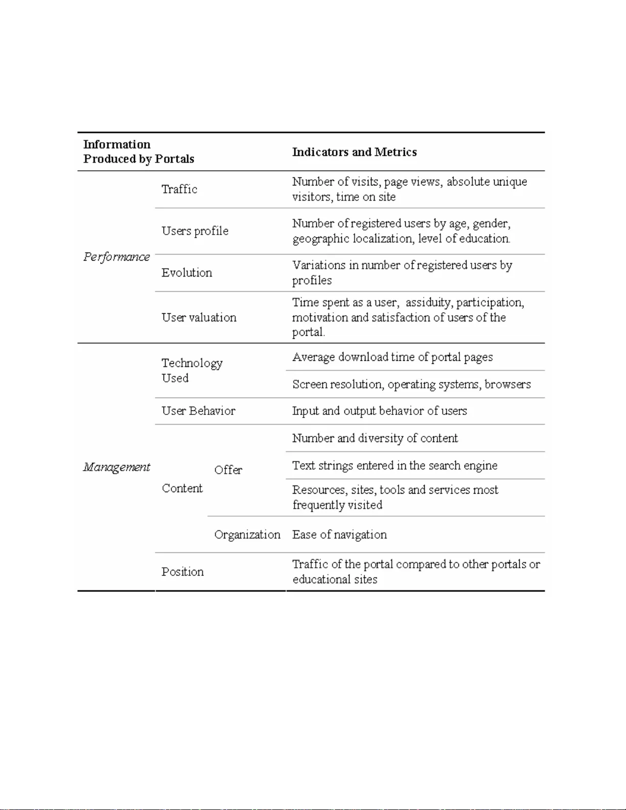 Enhancing Knowledge Sharing Between Educational Portals