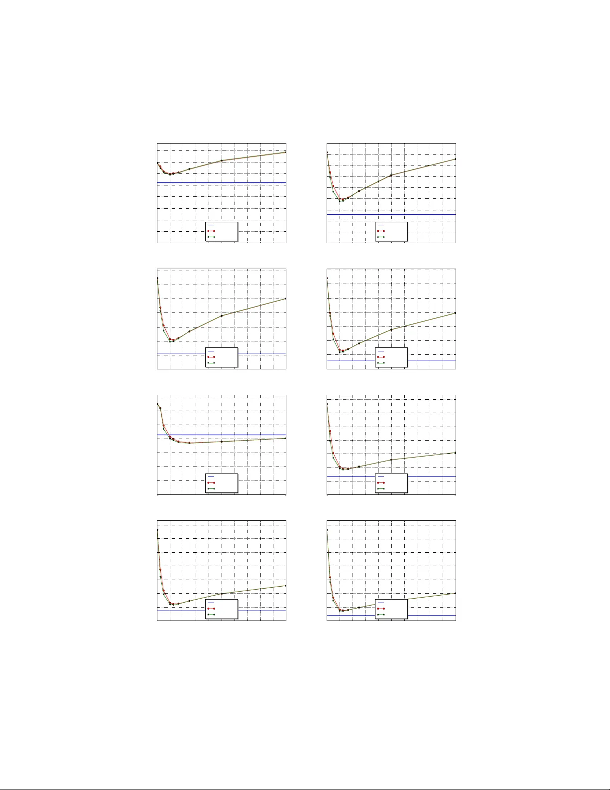 Robustness of Anytime Bandit Policies