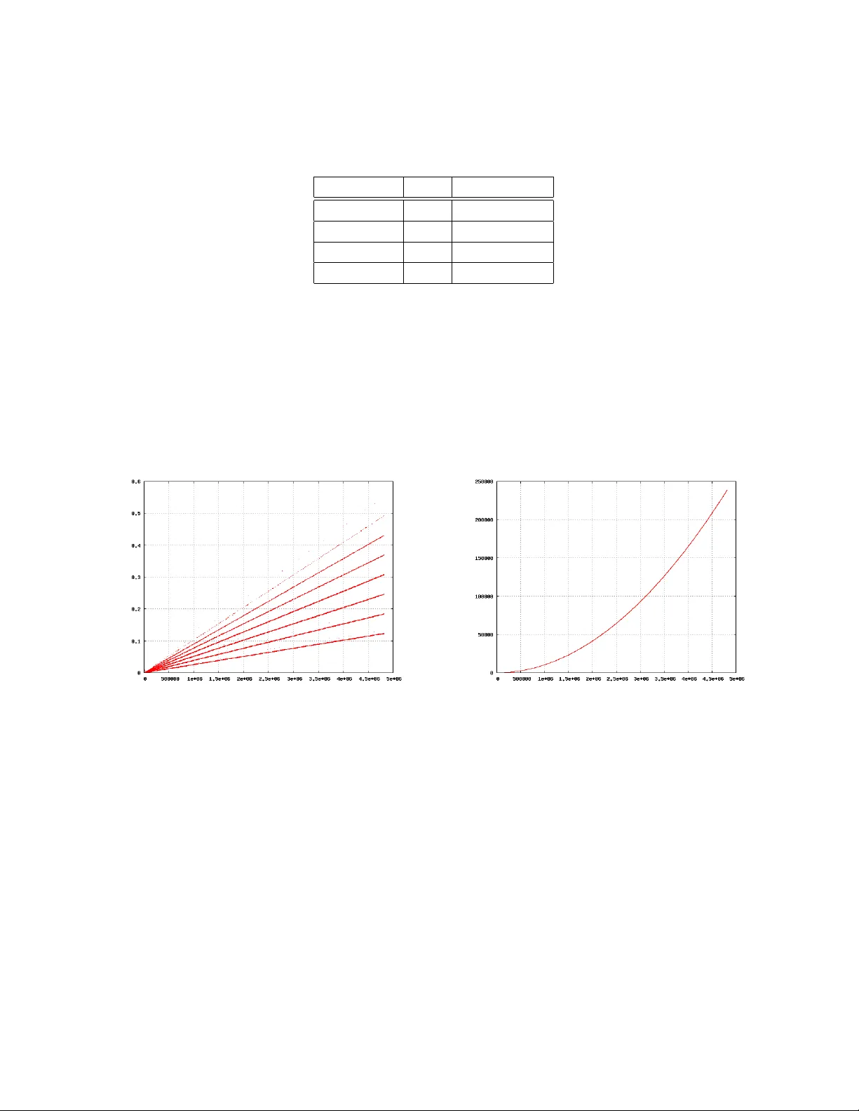 An Algorithm to Generate Square-Free Numbers and to Compute the Moebius   Function