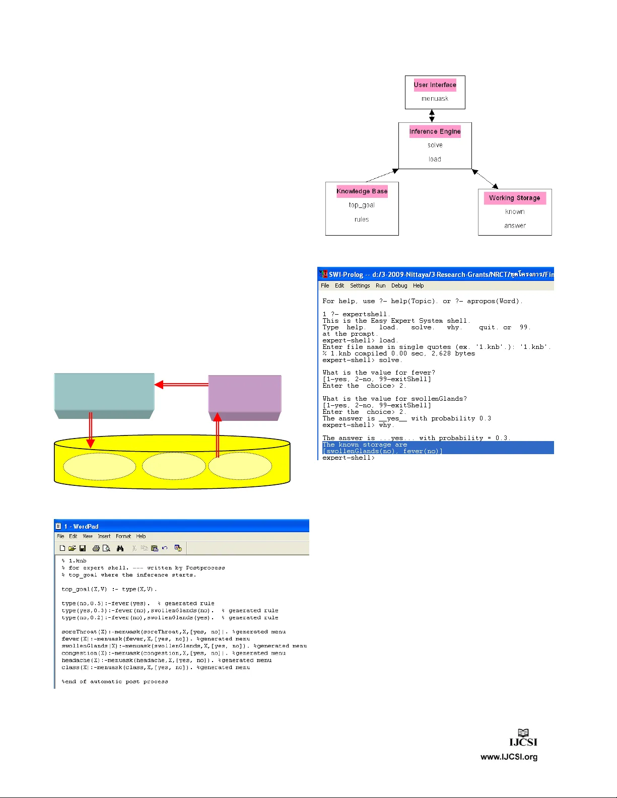 Higher Order Programming to Mine Knowledge for a Modern Medical Expert   System