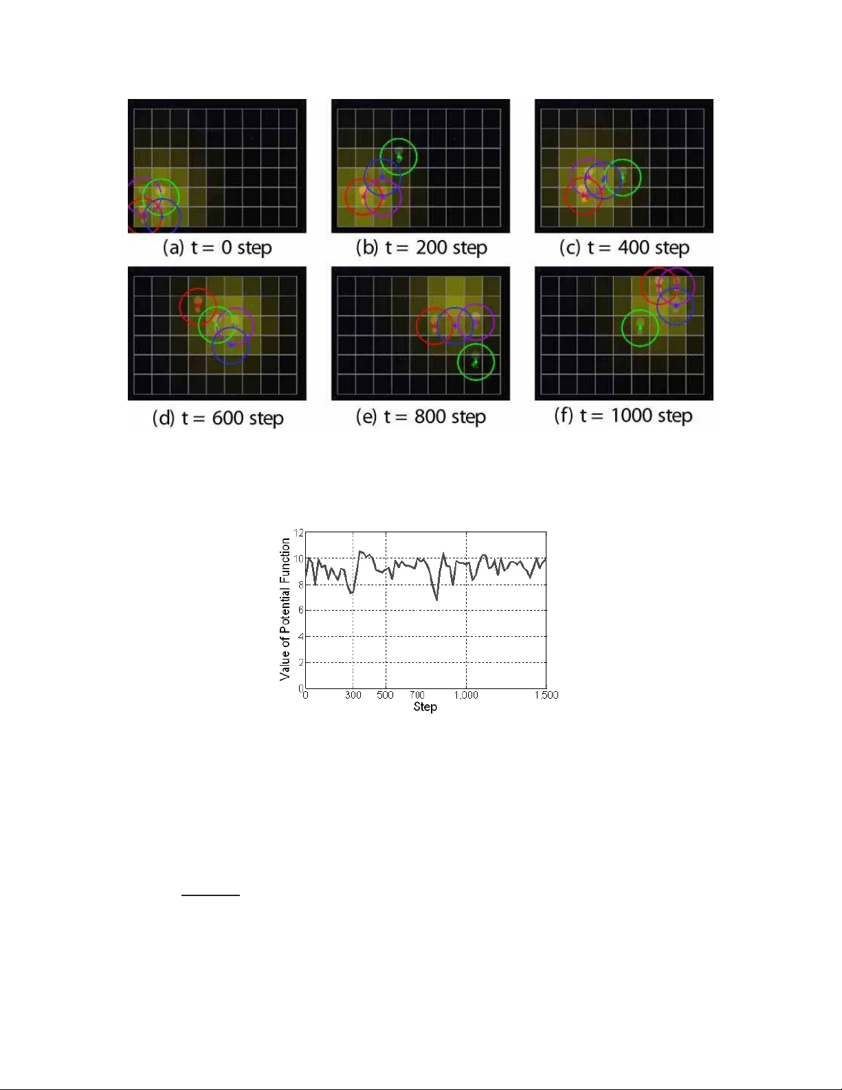 Payoff-based Inhomogeneous Partially Irrational Play for Potential Game   Theoretic Cooperative Control of Multi-agent Systems