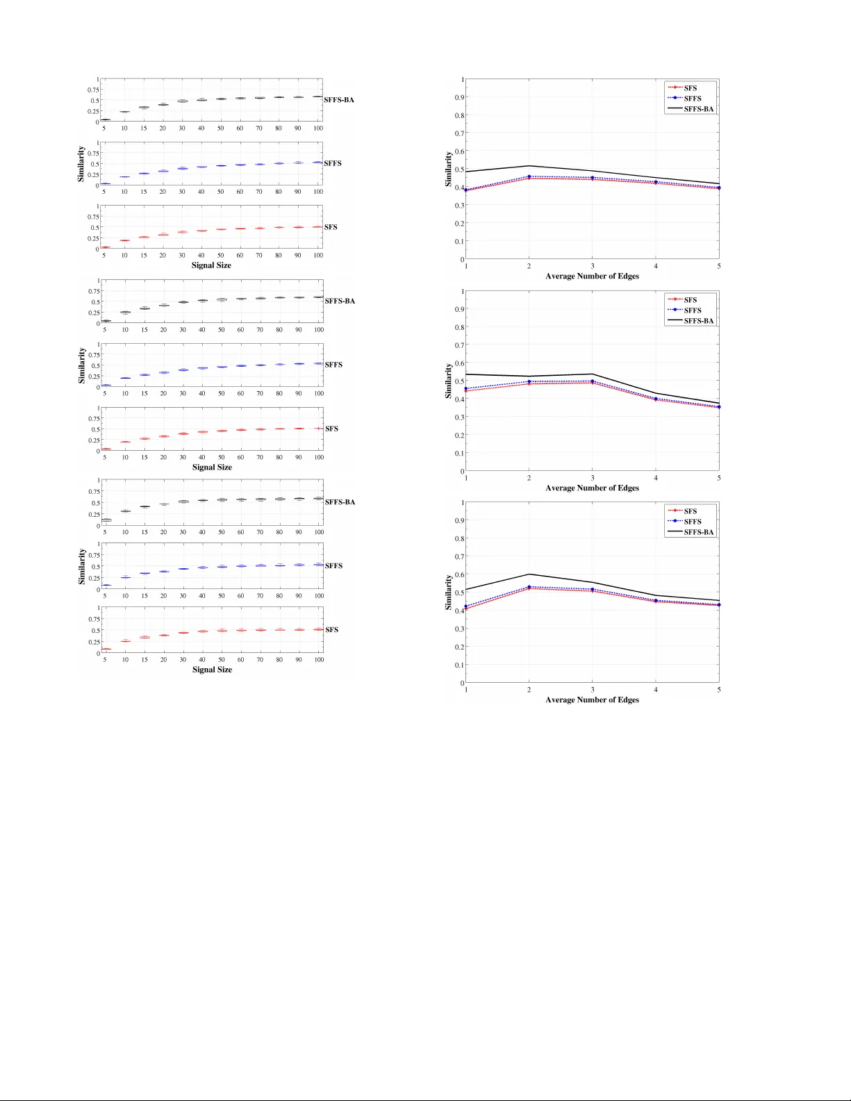 An iterative feature selection method for GRNs inference by exploring   topological properties