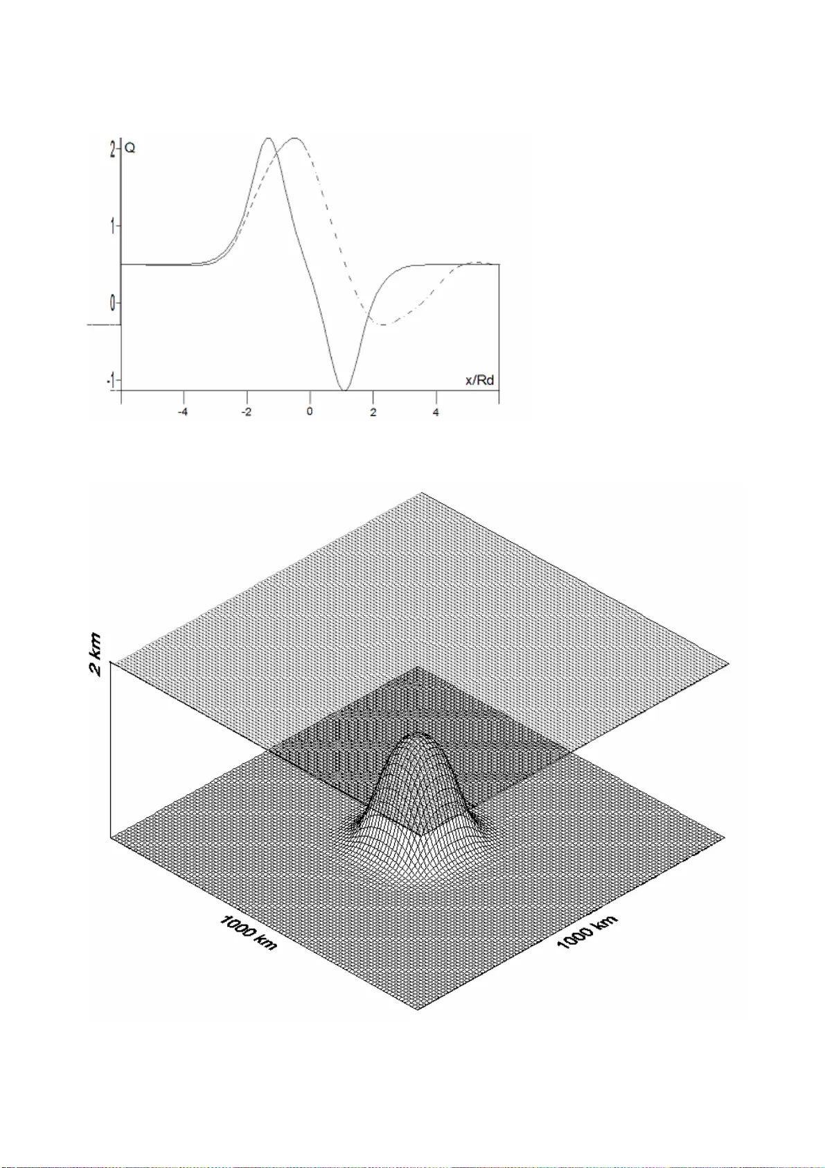 Quasi-two-layer finite-volume scheme for modeling shallow water flows   with the presence of external forces