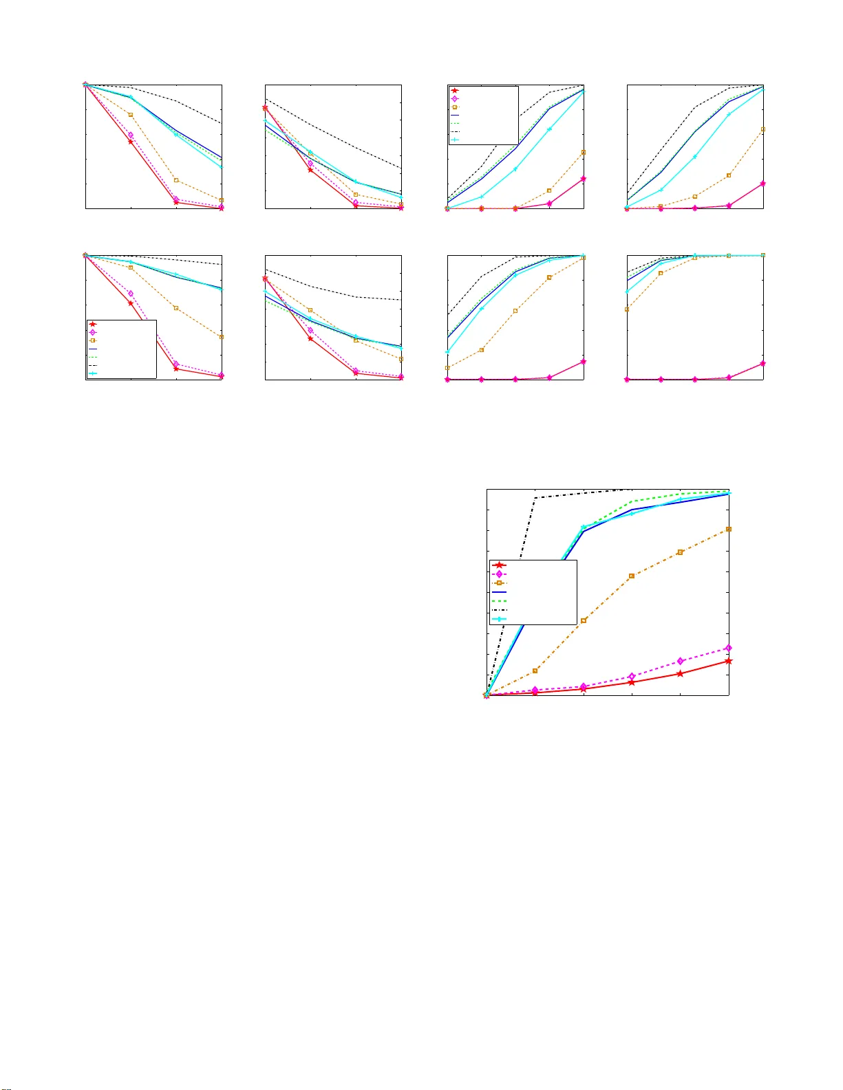 Sparse Signal Recovery with Temporally Correlated Source Vectors Using   Sparse Bayesian Learning