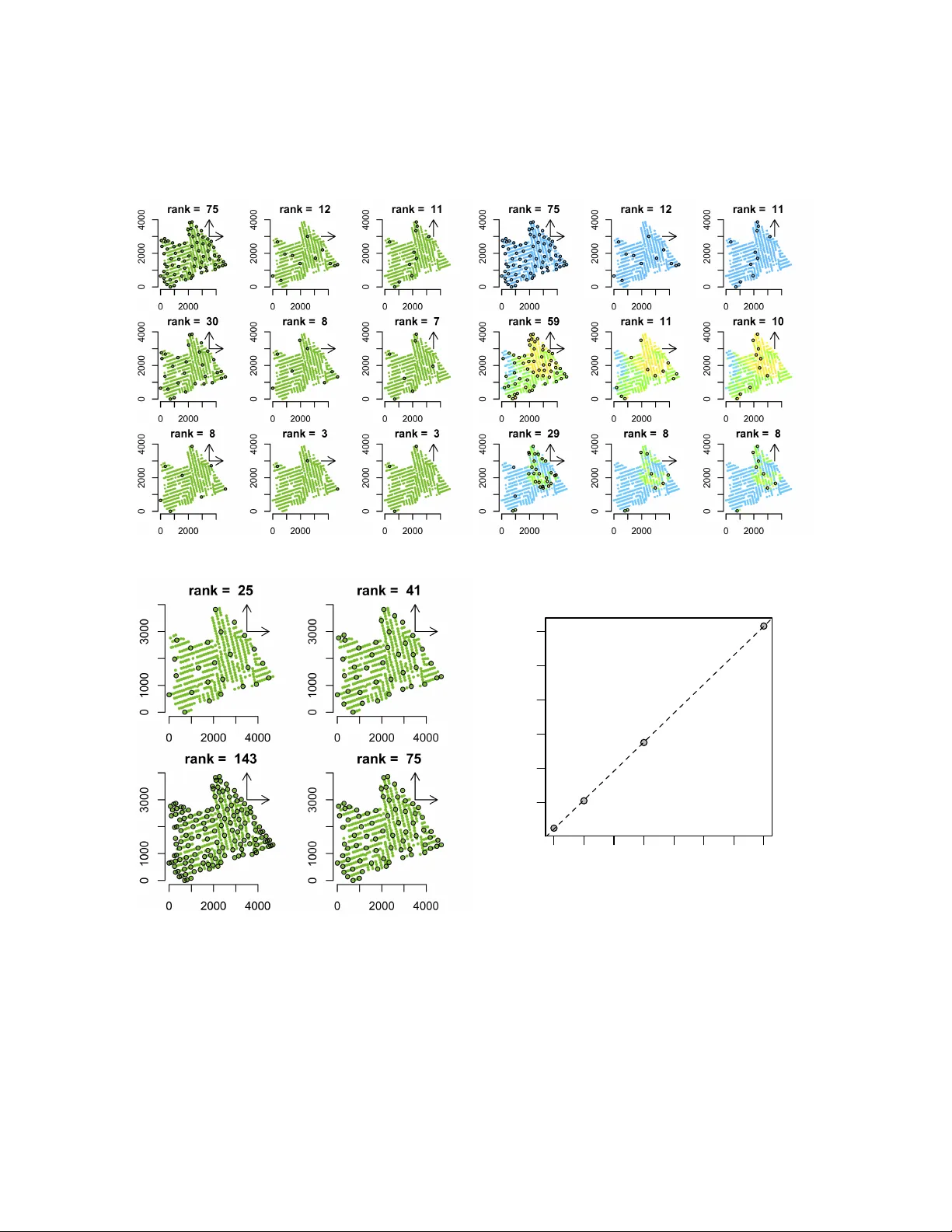 Adaptive Gaussian Predictive Process Approximation