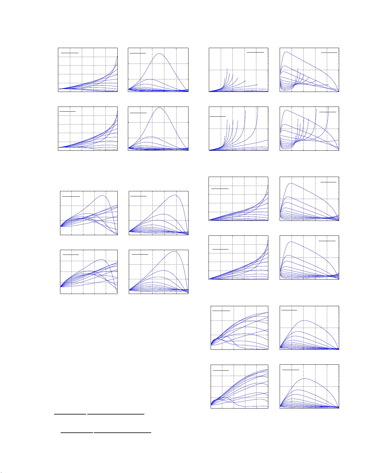 Accurate Estimators for Improving Minwise Hashing and b-Bit Minwise   Hashing