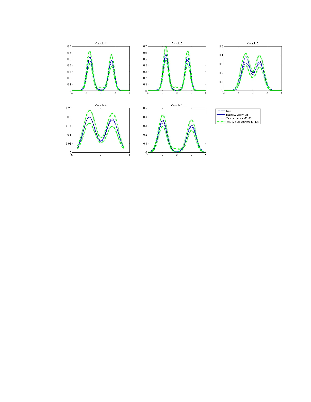 Online Variational Bayes Inference for High-Dimensional Correlated Data