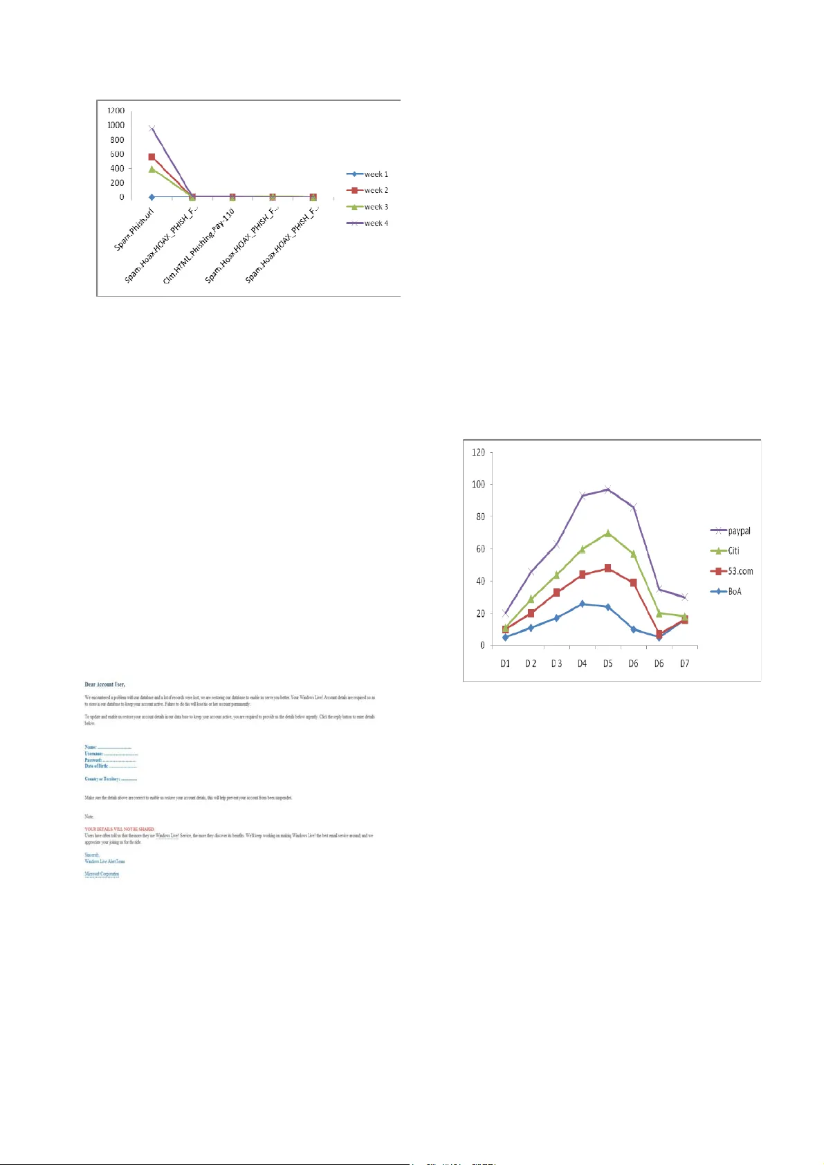 Multilayer Approach to Defend Phishing Attacks