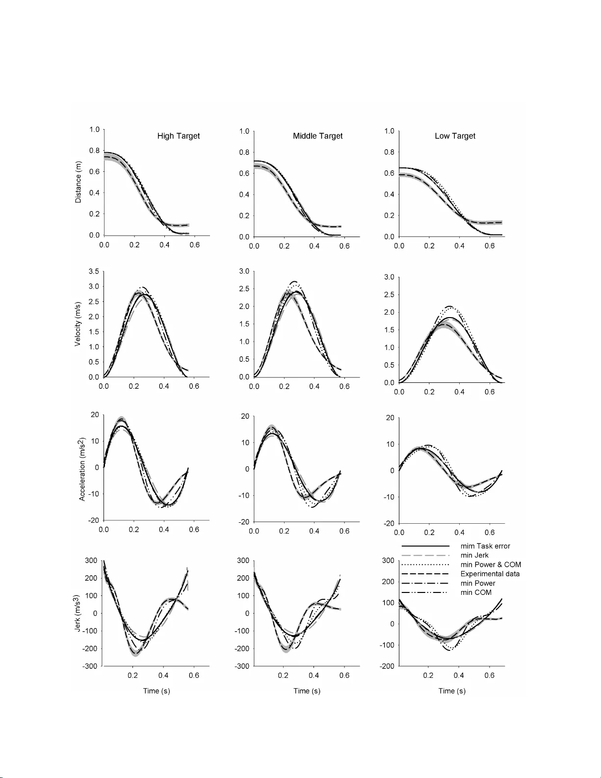 An Optimization-Based Model for Full-body Reaching Movements