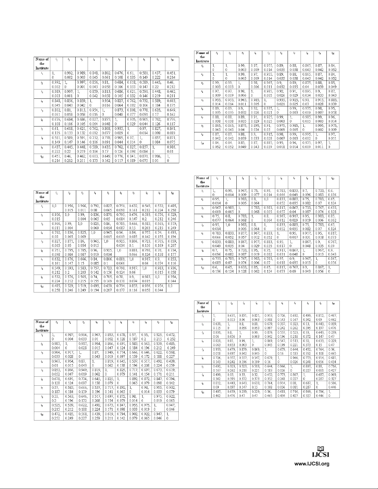 A Knowledge Mining Model for Ranking Institutions using Rough Computing   with Ordering Rules and Formal Concept analysis