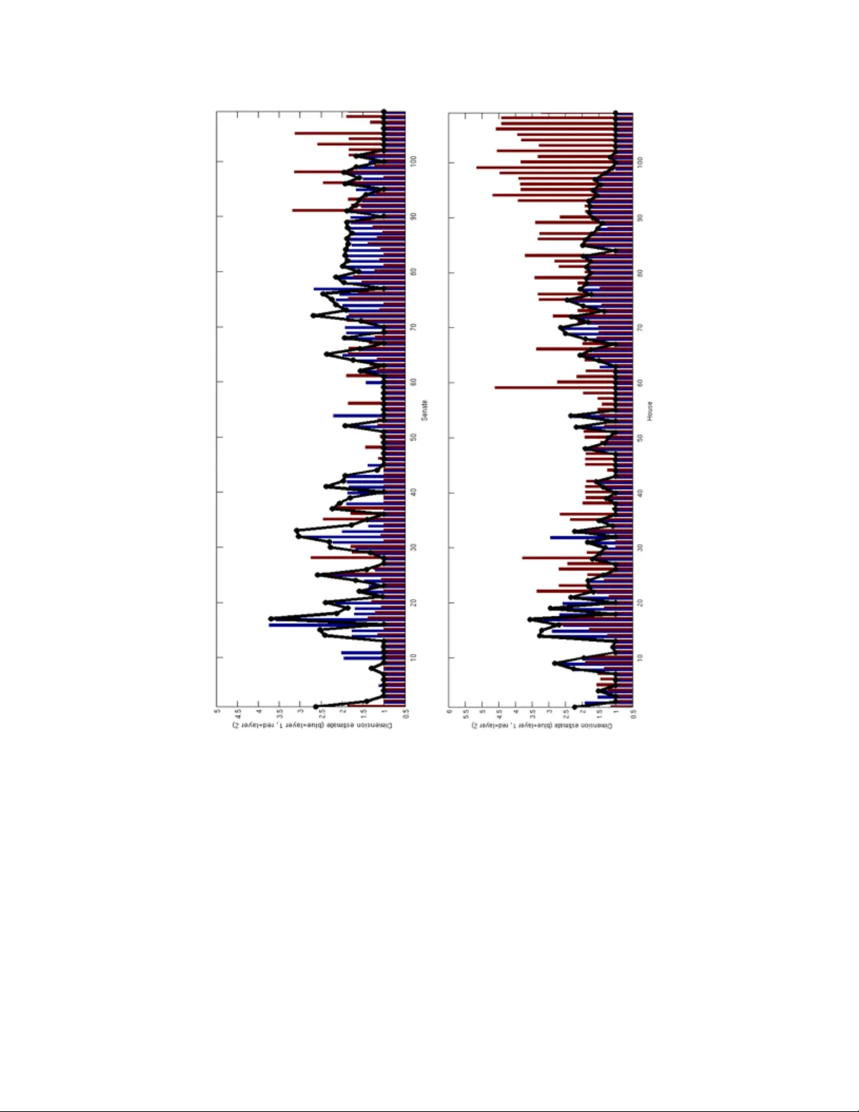 Partition Decomposition for Roll Call Data