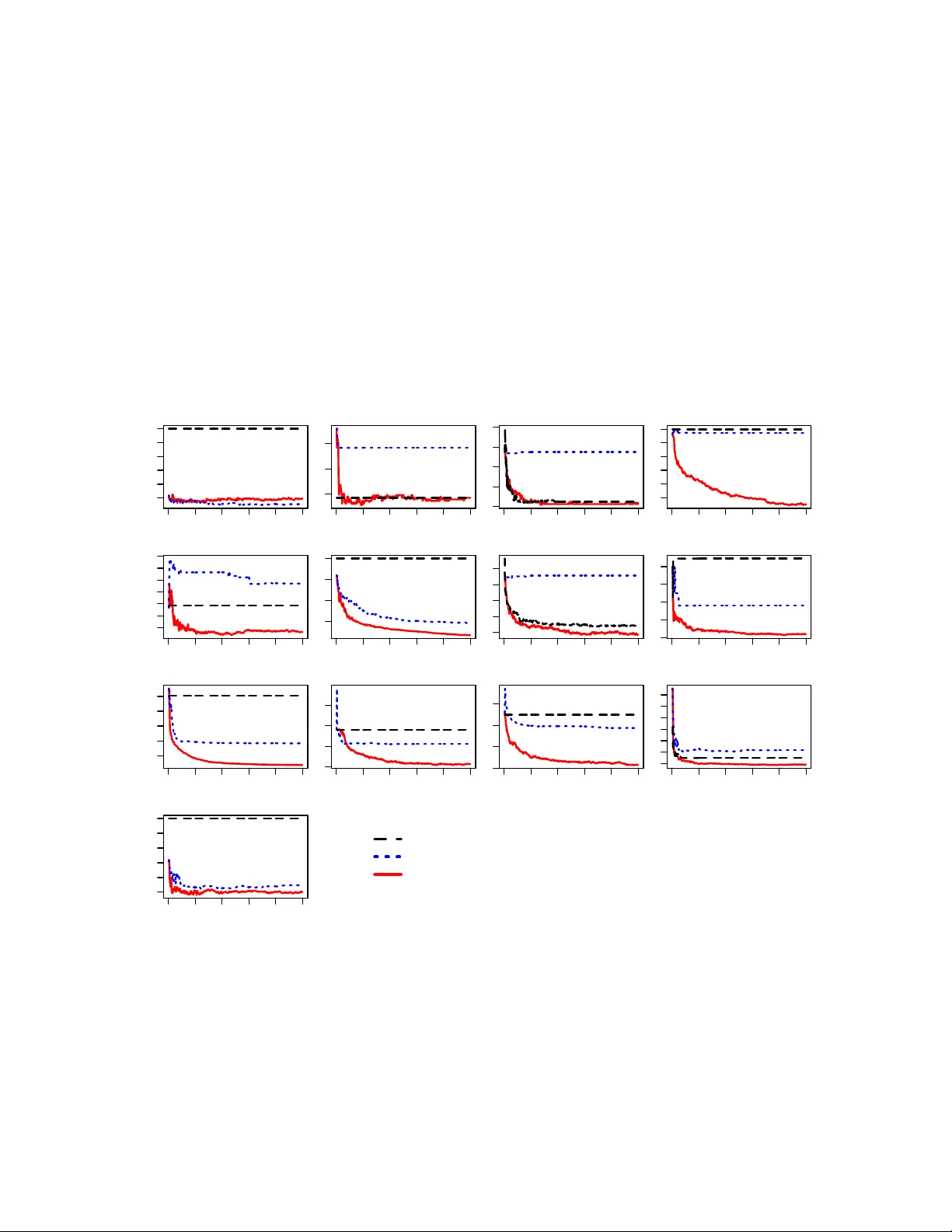 A theory of multiclass boosting