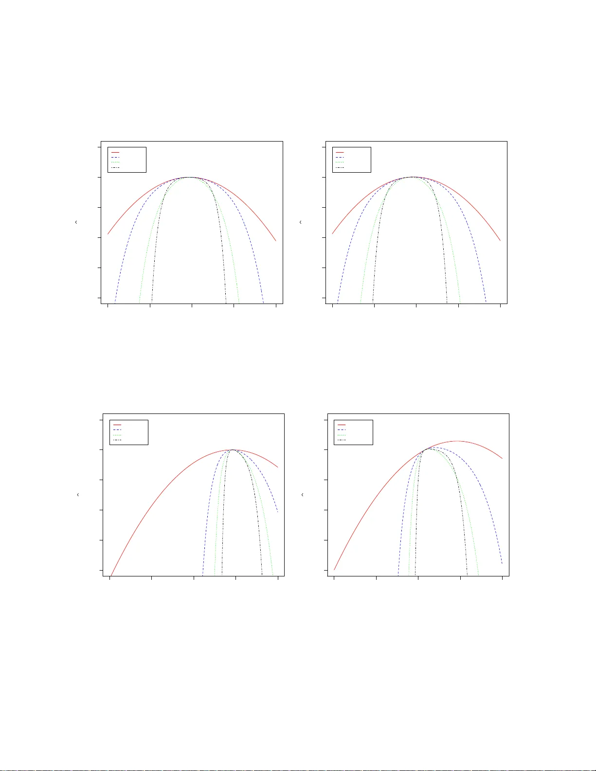 Dual $phi$-divergences estimation in normal models