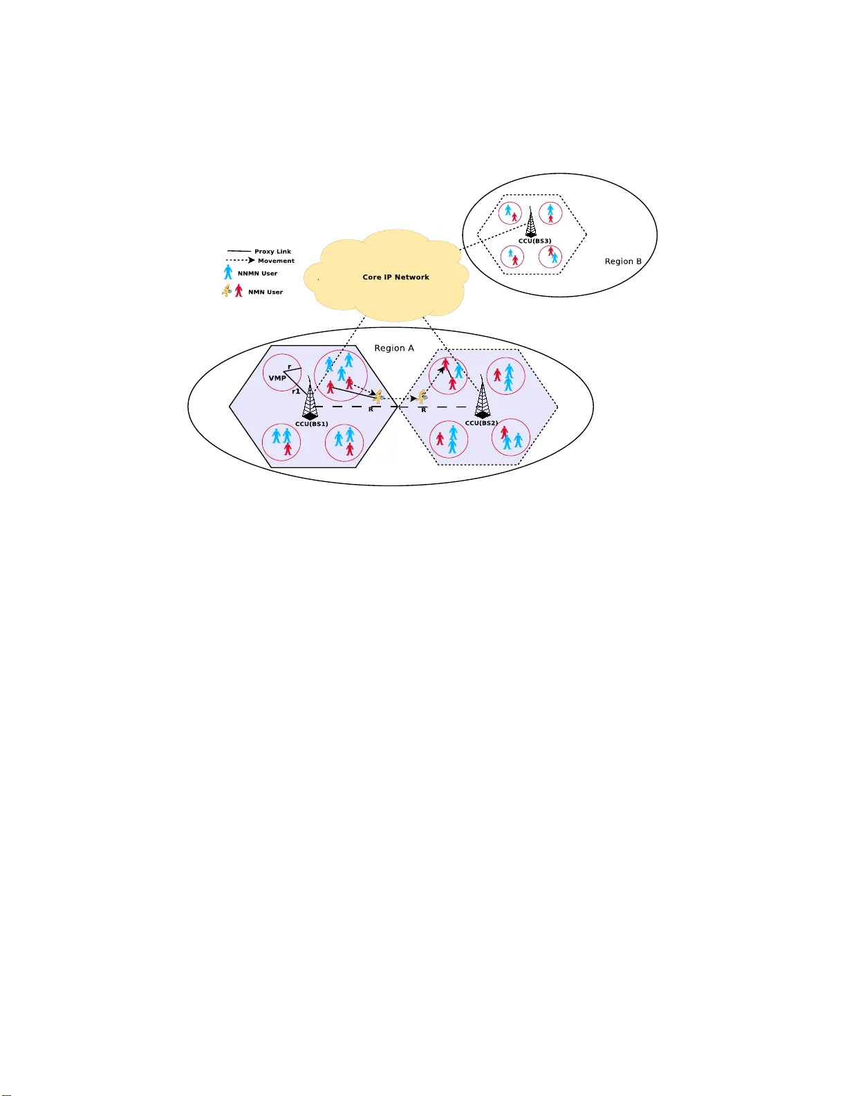 Information Centric Networking based Handover Support for QoS   Maintenance in Cooperative Heterogeneous Wireless Networks