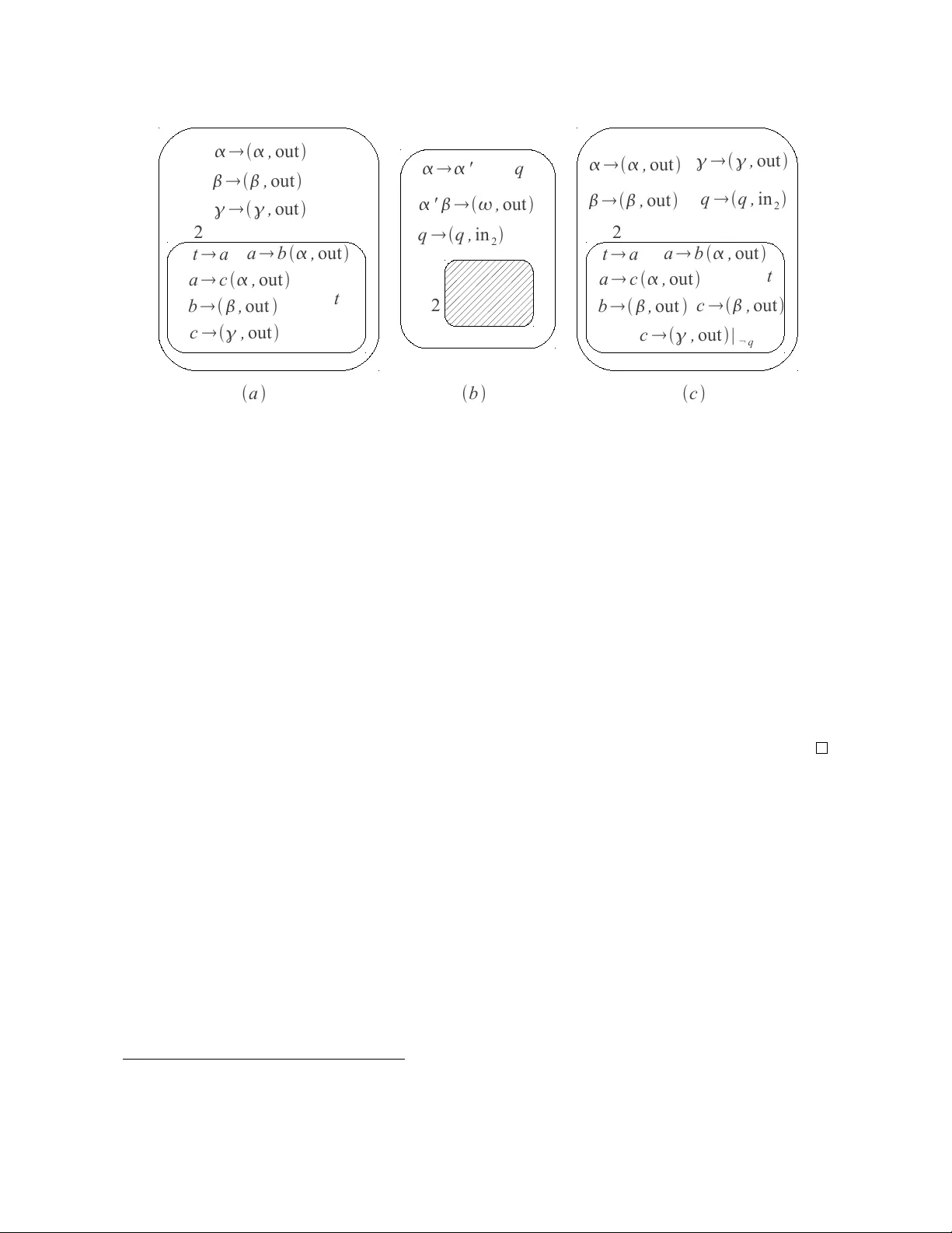 A Testing Framework for P Systems